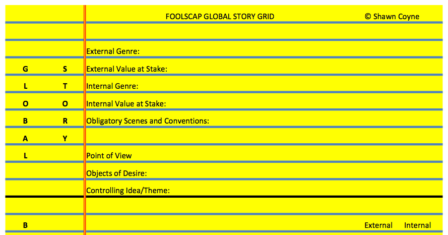 Structurer son récit : the foolscap method