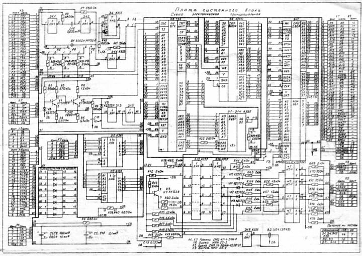Travailler sur la structure